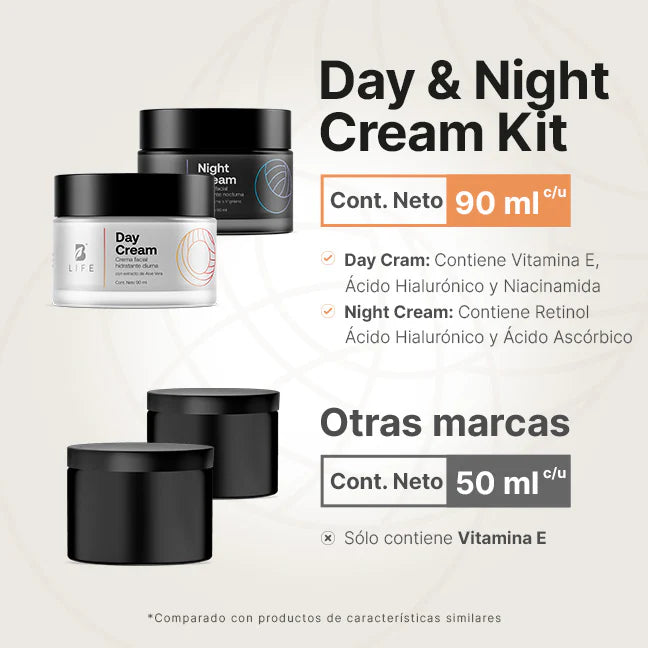 Kit de Cremas Faciales de Día y Noche con Ácido Hialurónico 90 ml c/u